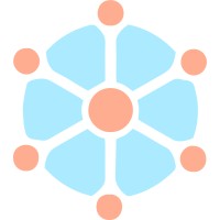 Ratefair logo - Similar company to Magellan Capital Network Inc