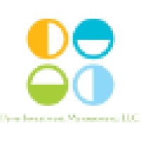 Perry Investment Management