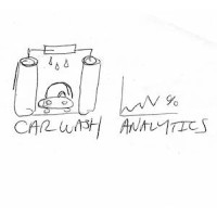 Car Wash Analytics logo - Similar company to Play-Well Teknologies