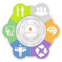 People Builders Institute logo - Similar company to Grant Herbert - The People Builder