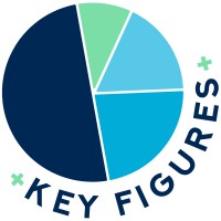 Key Figures Cooperative logo - Similar company to Cfo By Design, Inc.