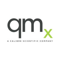 Qmx Laboratories Ltd logo - Similar company to Invitech