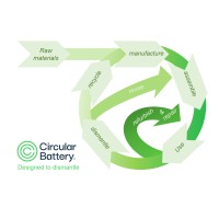 Circular Battery logo - Similar company to Battery Fact