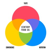 The Century Food Co.