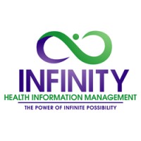 IHIM Medical Coding logo - Similar company to Imih Group, L.L.C.