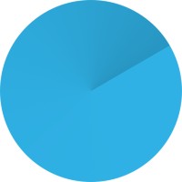 RG Creative logo - Similar company to Rich Fry - 3D/Visual Effects Artist