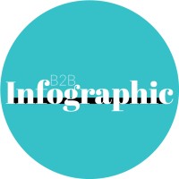 Infographic B2B logo - Similar company to Infographic