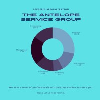The Antelope Service Group logo - Similar company to Marketforward