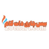 20chari | بیس چاری logo - Similar company to Barsa Mohajer | بارسا مهاجر