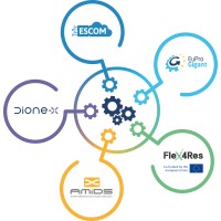 EuProGigant logo - Similar company to Coderized