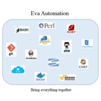 Cloud Automation logo - Similar company to Cloud Concepts