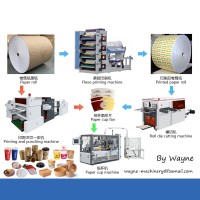 paper cup related machine logo - Similar company to The Cup Collective
