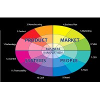 Bell Mason Model of Economic Growth logo - Similar company to Lamb Creative Agency