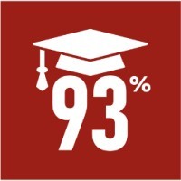 The 93% Club Loughborough logo - Similar company to Mondial Uk