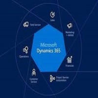 Dynamic 365 Company logo - Similar company to Microsoft Dynamic 365 Business Central Training Course Online