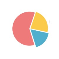 Grace Certified Accountants logo - Similar company to Knox Cropper Llp