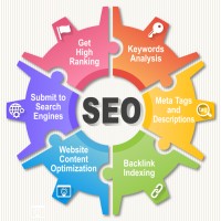 IMAGINEADS Digital Marketing Consultant logo - Similar company to Ubique Digital Solutions