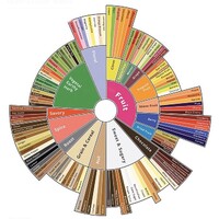 TASTE logo - Similar company to Pacific Candy Wholesale