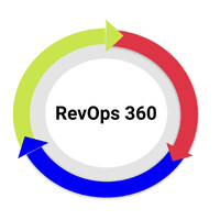 RevOps360 logo - Similar company to Member360