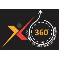Corporate Retreats | Sales Training | Resilience Coaching | Mentoring logo - Similar company to Lalaaji.Com