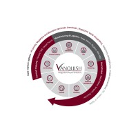 Vanquish Integrated People Solutions