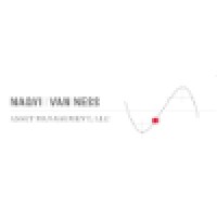 Naqvi-Van Ness Asset Management logo - Similar company to Spring Valley Asset Management