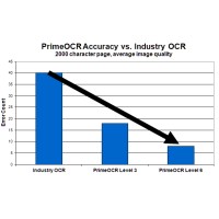 Prime Recognition Inc logo - Similar company to Pivot Payables