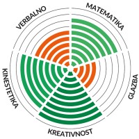 Verbatoria Hrvatska logo - Similar company to Hr Psor Hr Bcsd