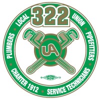 Plumbers & Pipefitters UA Local 322 logo - Similar company to South Jersey Mechanical Contractors Association