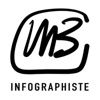 Monique Beaudin infographiste