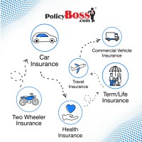 PolicyBoss logo - Similar company to Arham Secure