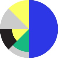 Piecharts logo - Similar company to Odpi