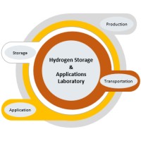 Hydrogen Storage & Applications Laboratory (HySAL), IIT Bombay logo - Similar company to Lammps Tutorials