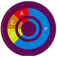 Gestão da Qualidade Total logo - Similar company to Qualyteam