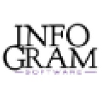 Infogram Belgrade logo - Similar company to Infaloom