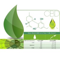 CBD OIL, AND ESSENTIAL OILS logo - Similar company to Cbd Oil Ph
