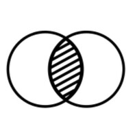 PrepPlus logo - Similar company to Ais Rcm2 Llc