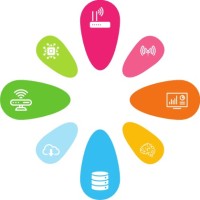 Zum*iot logo - Similar company to Klimazone Labs