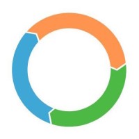 GoodSort logo - Similar company to Krupal Patel