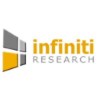 Infiniti Research Ltd. logo - Similar company to Researchfox Consulting