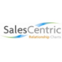 Salescentric Technologies Limited