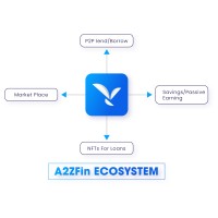 A2ZFinance logo - Similar company to A2Z Finance Ltd
