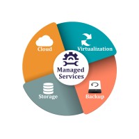 IT Support Group logo - Similar company to Tech Support Melbourne