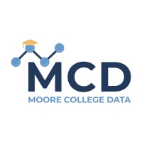 Moore College Data logo - Similar company to Flynn Design & Build