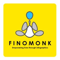 FinoMonk logo - Similar company to Biotechticle Research Pvt. Ltd.