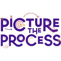 Picture The Process