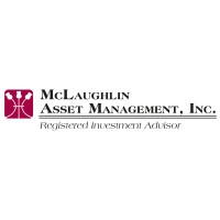 McLaughlin Asset Management, Inc. logo - Similar company to Mls Trading