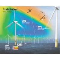 Train2Wind logo - Similar company to Iea Wind