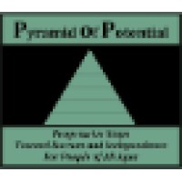 Pyramid Of Potential