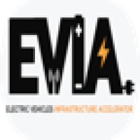 Electric Vehicles Infrastructure Accelerator logo - Similar company to Progress Guru (Shark-Ms D.O.O.)